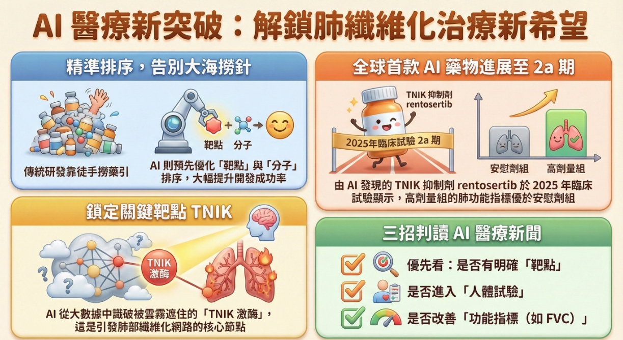 AI Drug Discovery in IPF8
