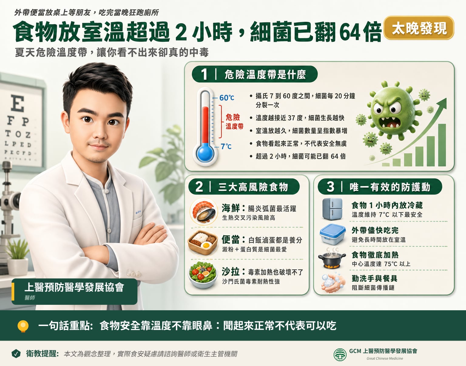 Summer Food Spoilage and Bacterial Danger Zone